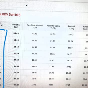 Total İstasyonunda Yanıltıcı Fiyat Uygulaması