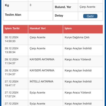 Kargo Teslimatındaki Süreç Sorunları