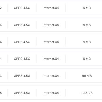 Haksız İnternet Aşım Ücreti Ve Yanıltıcı Faturalama Sorunu
