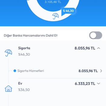 Kasko İşlemi Yapılamadı Ve Para İadesi Bekleniyor