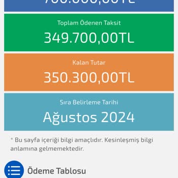 Araç Teslimatında Beklenmedik Kesintiler Ve İletişim Sorunları
