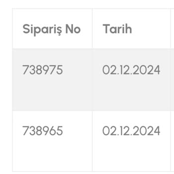 Eksik Ürün Teslimatı Ve İletişim Sorunu