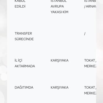 PTT Şubesi İle Yaşanan Dağıtım Sorunları