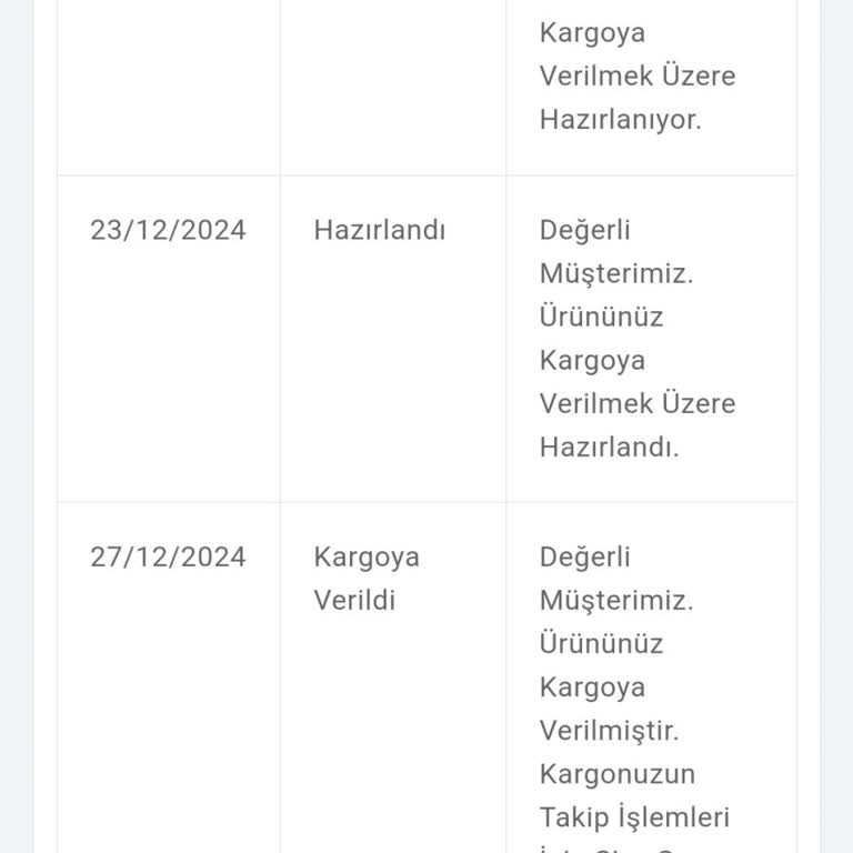Sipariş Teslimatı Konusunda Yaşanan Sorunlar