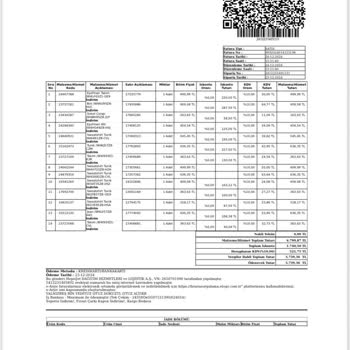 Eksik Gönderilen Ürünler Ve İletişim Sorunu
