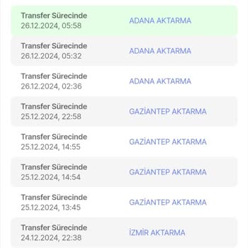Sürat Kargo İle Teslimat Sorunu Ve Kayıp Ürün