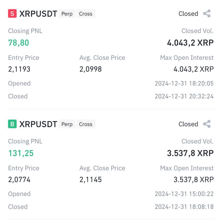 Binance Vadeli İşlemlerinde Beklenmedik Kayıp