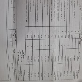 Teslimat Gecikmesi Ve Eksik Ürün Sorunu