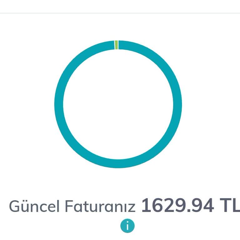 Fatura Şoku Ve Ulaşılamayan Müşteri Hizmetleri