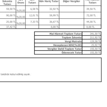Eksik Ürün Ve Geciken Teslimat Sorunu