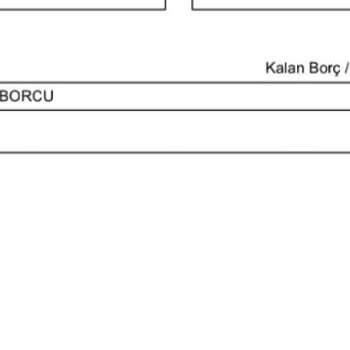 Kullanılmayan Kredi Kartı İçin Haksız Aidat Ücreti