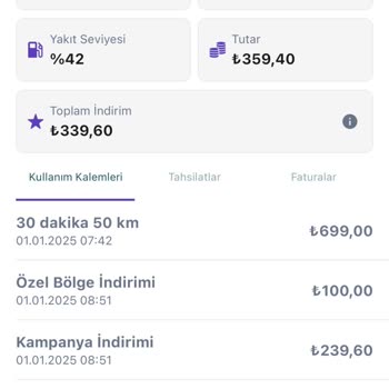 Getiraraç'ta Gizli İndirim Oyunu