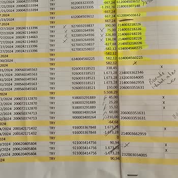 Yemek Sepeti'nde Hatalı Reklam Ücreti Mağduriyeti