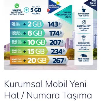 Yanıltıcı Tarifelerle Müşteri Mağduriyeti