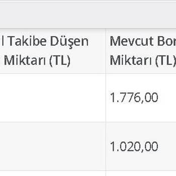 Vodafone'dan Haksız Cayma Bedeli Talebi