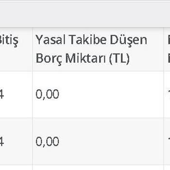 Vodafone'dan Haksız Cayma Bedeli Talebi