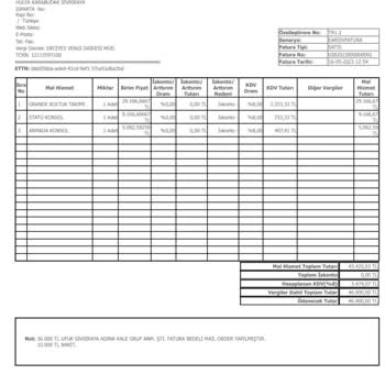 Mondi Oturma Grubu: Çözümsüz Sorunlar Ve İletişim Eksikliği