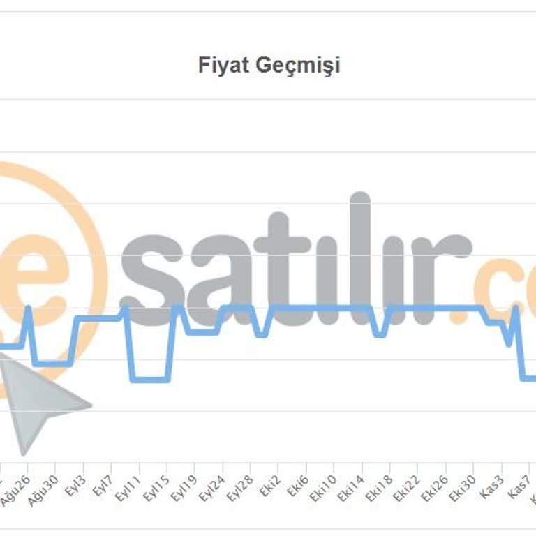 Newmix Kimya Ani Fiyat Artışı Ve İndirim Kaybı Hayal Kırıklığı Yarattı