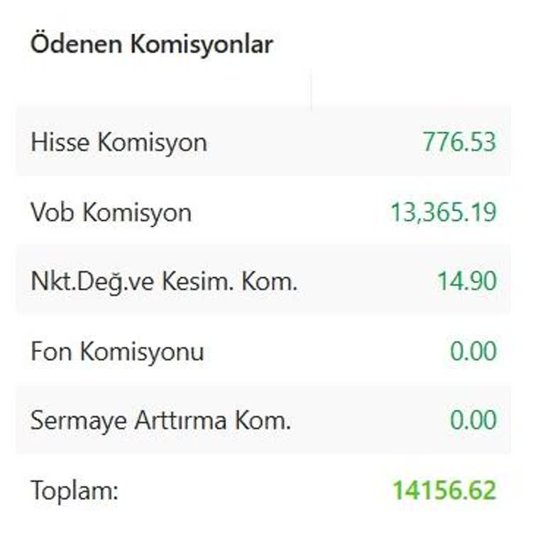 Habersiz Artan Komisyon Oranları Ve İade Talebi