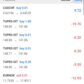 Bistvizyon Sanal Kazançlarla Yanıltıldım!