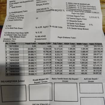 Erken Kapatılan Kredide Haksız Faiz Ve Ücret Kesintisi