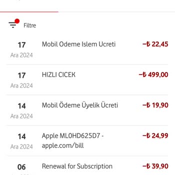 Vodafone İndirim Sorunu Ve Müşteri Hizmetleri Çilesi
