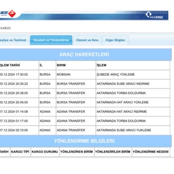 Aras Kargo Şelale Şubesi'nde Kayıp Kargo Krizi