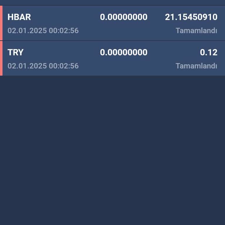 Bitexen Borsasında Beklenmedik Coin Satışı