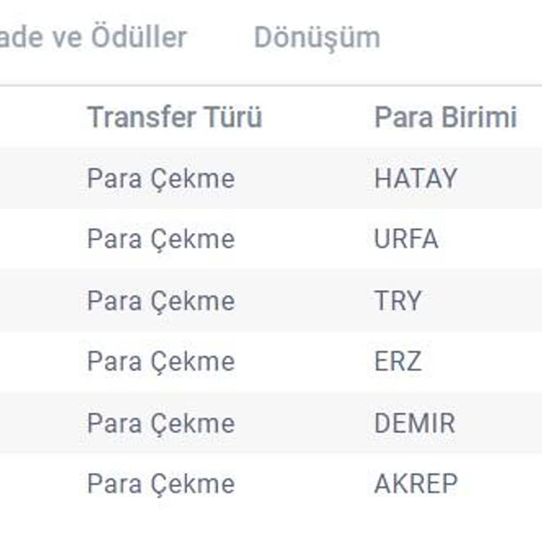 Haberim Olmadan Satılan Coinlerim İçin Paramı Geri İstiyorum!