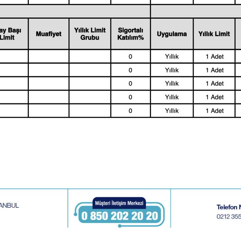 Checkup Randevusu İçin Sürekli Oyalama Ve İlgisizlik