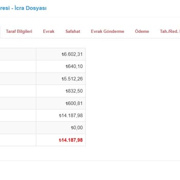 Kablo Net'ten Yetkisiz Taahhüt Yenileme Ve Haksız İcra Takibi