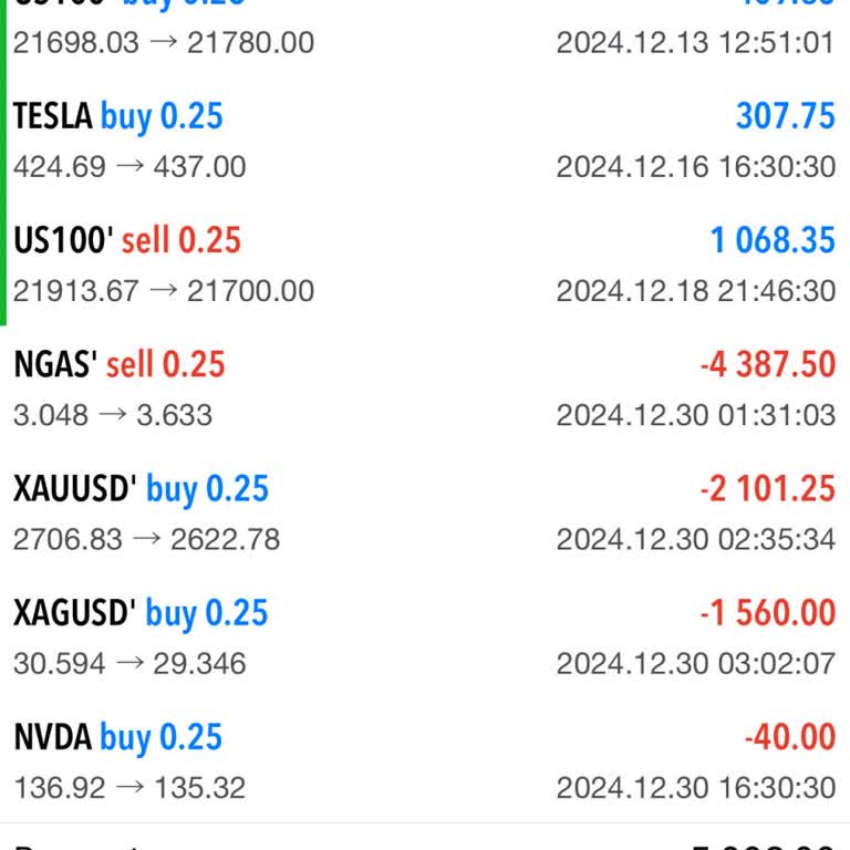 Winex Markets Yanıltıcı Yatırım Teklifleri Ve Kayıp