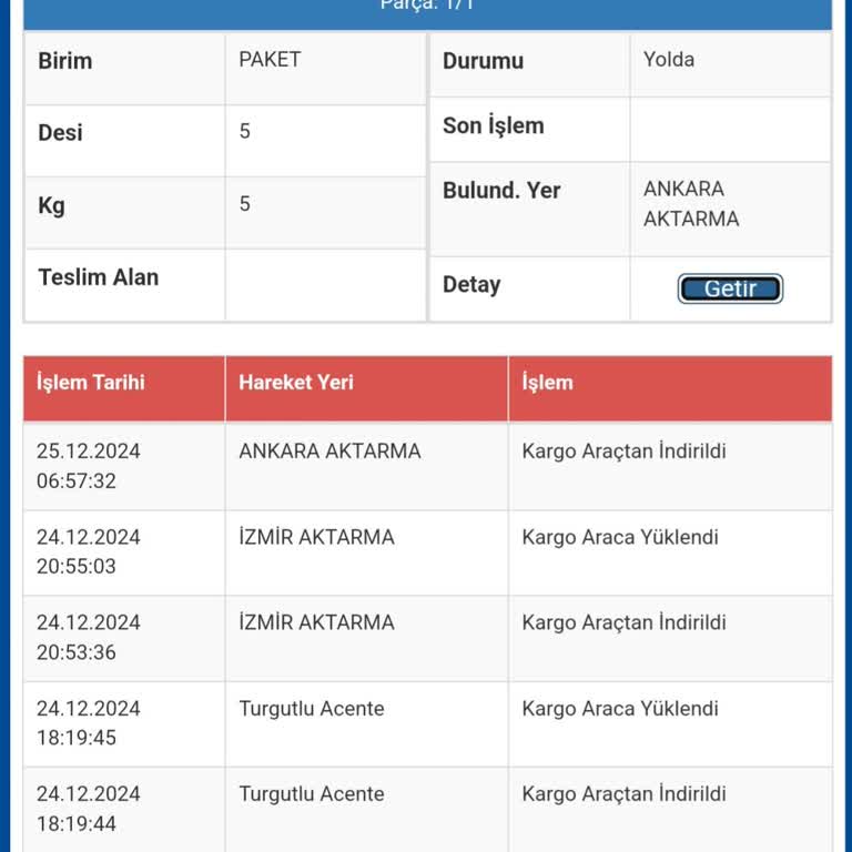 Kargom Neden Hala Bekliyor, Sürat Kargo?