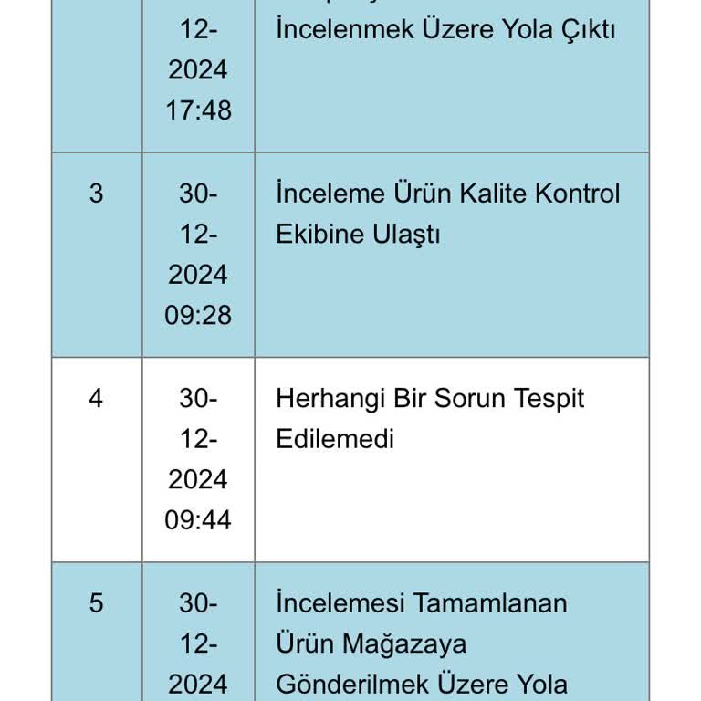 Suwen Tunalı Hilmi Mağazasında Aldığım Sütyenin Kalitesizliği