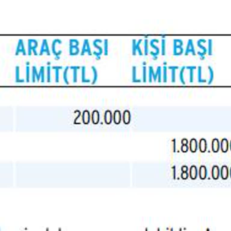Anadolu Sigorta'nın Yanıltıcı Tam Bakım Hizmeti