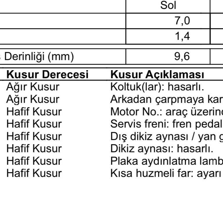 Tüvtürk Araç Muayenesinde Haksız Ağır Kusur