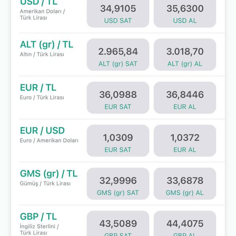Kuveyt Türk'te Alış Satış Farkı Sorunu