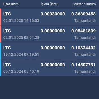 İzinsiz Kripto Çekimi Ve Yetersiz Bilgilendirme