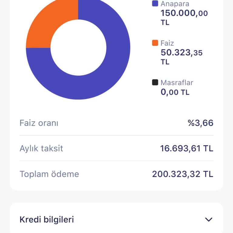 Hangikredi Yanıltıcı Veriler Ve Erişim Sorunları