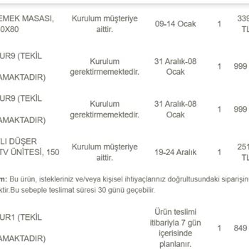 Vivense'den Teslimat Ve İade Krizi!