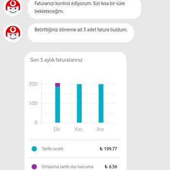 Vodafone'dan Kimliği Belirsiz Borç Bildirimi Ve Kişisel Bilgi Paylaşımı Hakkında Şikayet