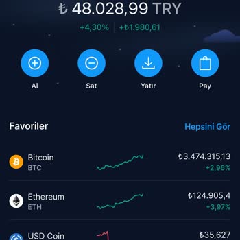 Yüksek Komisyonlar Ve Kötü Müşteri Hizmetleriyle Mücadele