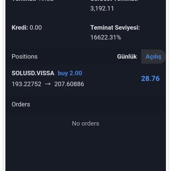 Yanıltıcı Grafikler Ve Belirsiz İşlem Koşulları