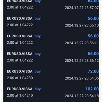 Yanıltıcı Grafikler Ve Belirsiz İşlem Koşulları