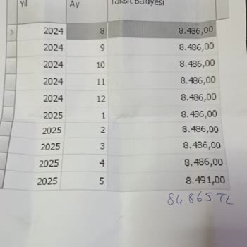 Teslim Edilmeyen Bulaşık Makinesi Ve Mağduriyet