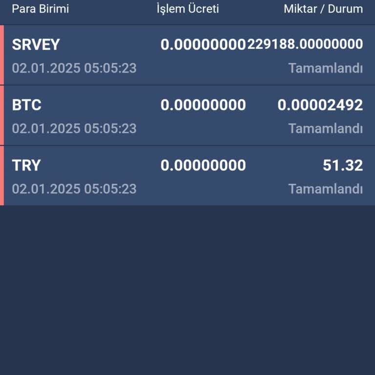 Bilgim Dışında Yapılan Coin Satışı Mağduriyeti
