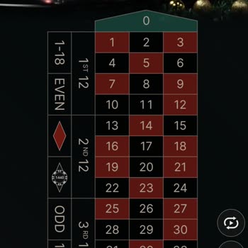 Bets10 Sitesinde Şüpheli Rulet Deneyimi