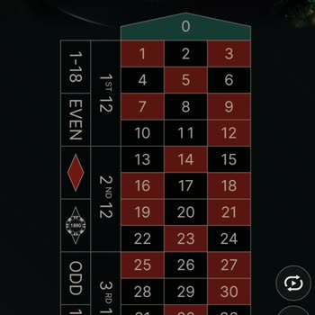 Bets10 Sitesinde Şüpheli Rulet Deneyimi