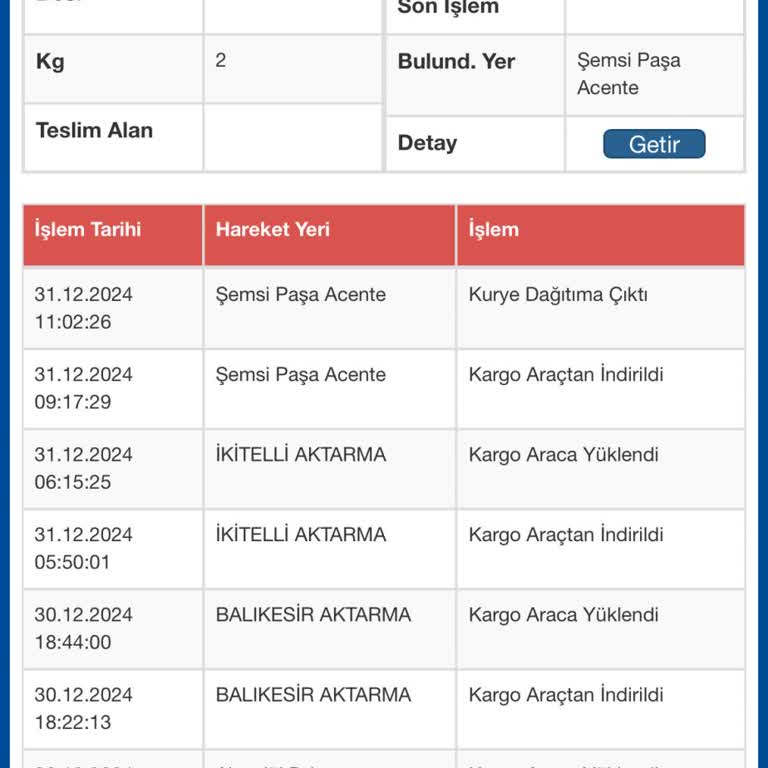 Kayıp Kargo Ve Çözüm Beklentisi