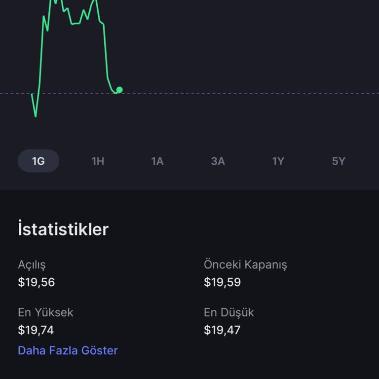 ABD Borsasında Gizli Kesinti Şoku